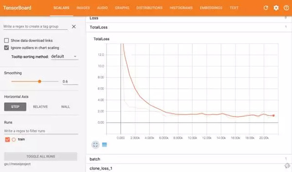 TensorBoardML 中的 TotalLoss